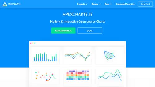 Picture of ApexCharts