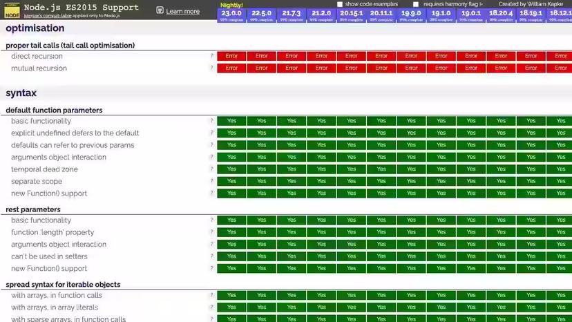 Picture of Node.js Green Support